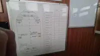 供应船 待售